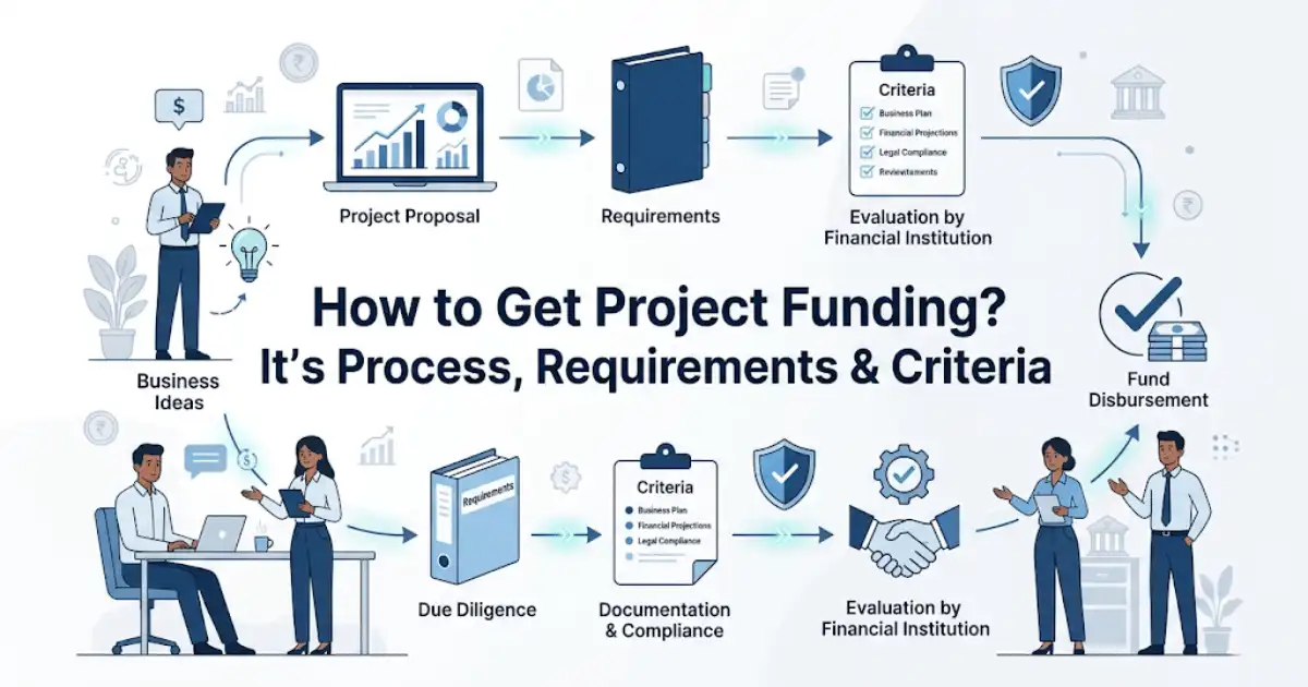 Professional finance blog image featuring Indian business professionals related to how to get project funding? it's process, requirements & criteria discover the key criteria for project funding in india & boost your entrepreneurial , with finan