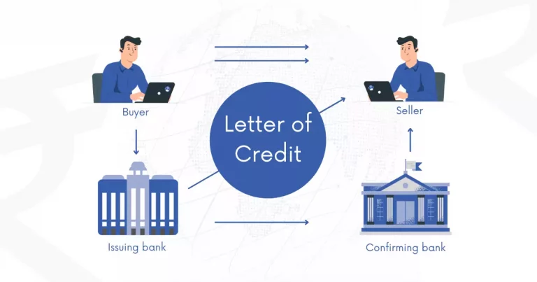 What is a Letter of Credit