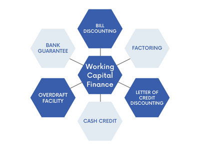 working capital financing process