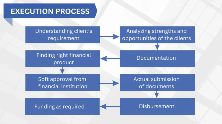 business loan execution process