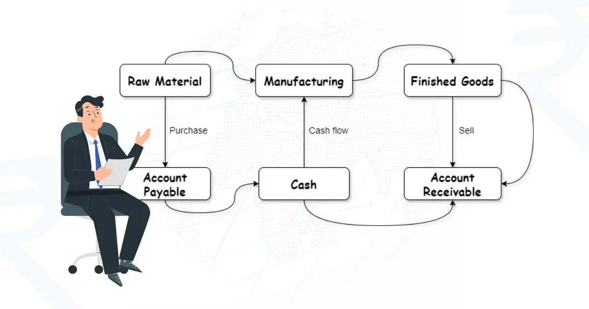 Understanding the Working Capital Cycle in Manufacturing Business