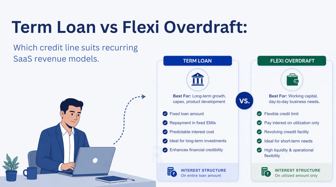 Term Loan vs Flexi Overdraft for SaaS Firms